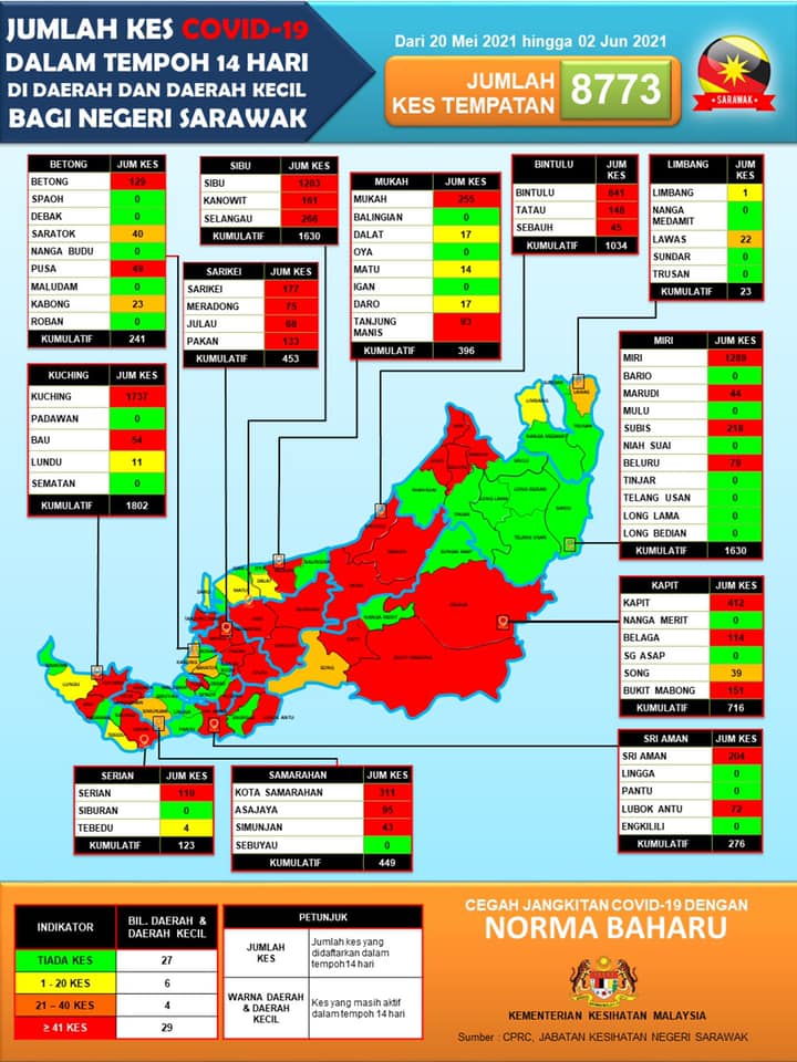 JKNsarawak2